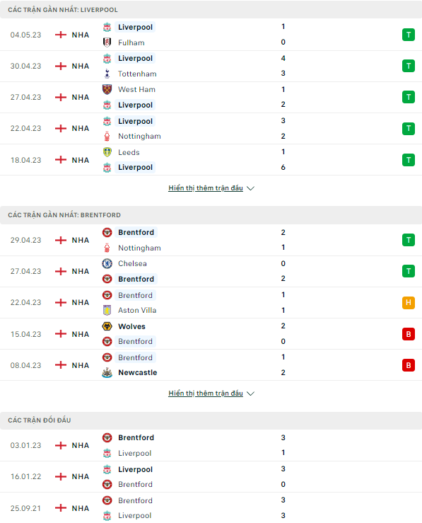 Soi kèo Liverpool vs Brentford, 23h30 ngày 6/5 - Ảnh 1