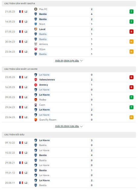 Soi kèo Bastia vs Le Havre, 01h45 ngày 27/5 - Ảnh 1
